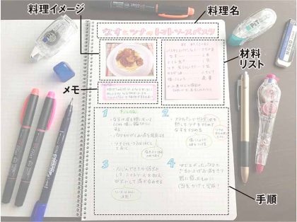 イラスト付きレシピノートをつくろう 前編 Tombow Fun Art Studio トンボ鉛筆