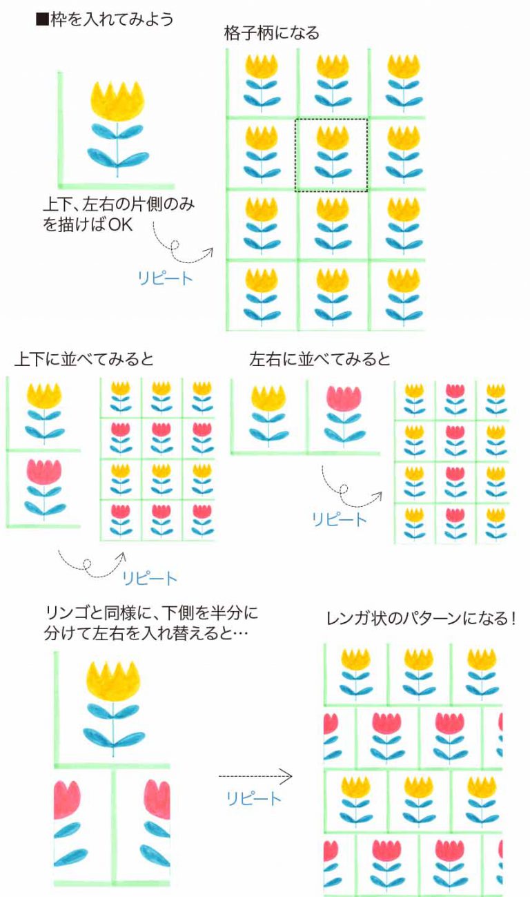 オリジナル模様をつくってみよう Abtで描くパターン図案 Tombow Fun Art Studio トンボ鉛筆